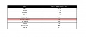 Densities