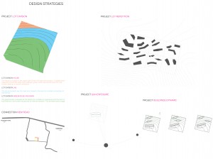 7-A1 DESIGN STRATEGY