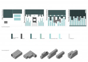 DESIGN PROCESS A3