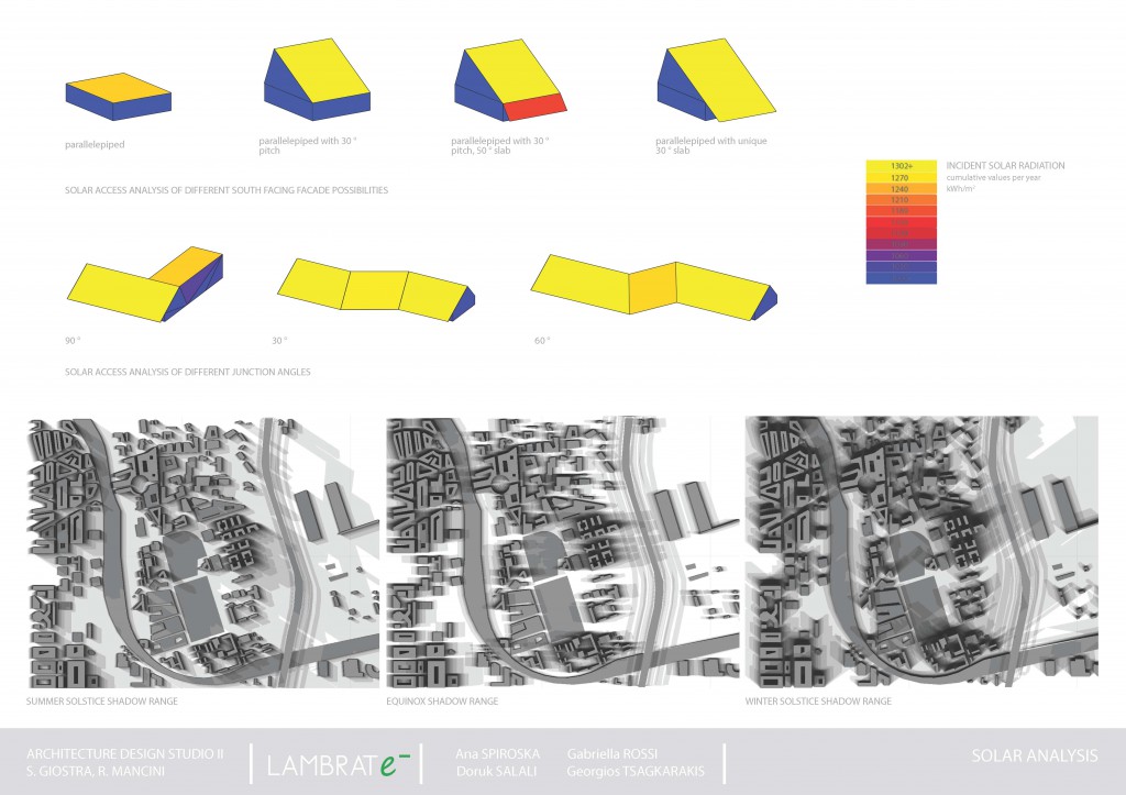 Solar Analysis